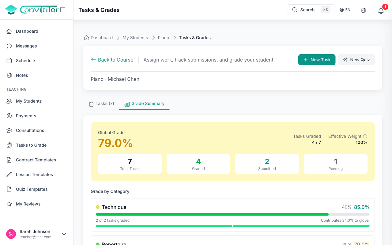 Resumen de calificaciones con nota global, desglose por categoría y estadísticas de tareas